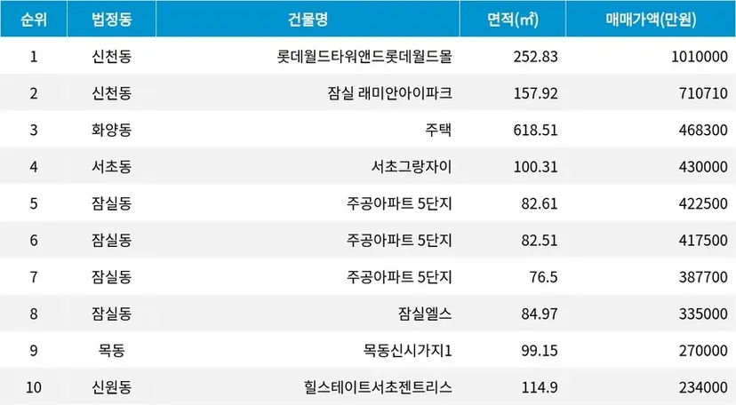 자료=서울부동산광장