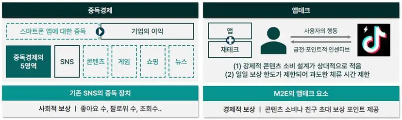 중독경제와 앱테크가 결합하면? 이미지=필자 제공