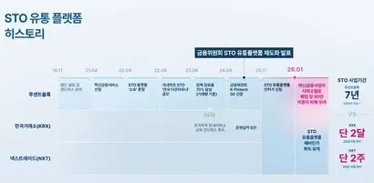루센트블록은 4년간 무사고로 조각투자 플랫폼을 운영했음에도 유통플랫폼 예비인가 심사에서 한국거래소, 넥스트증권 컨소시엄보다 낮은 점수를 받았다고 주장했다. 사진=루센트블록 제공