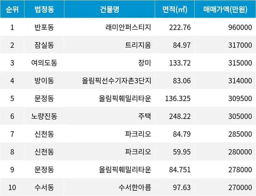 자료=서울부동산광장