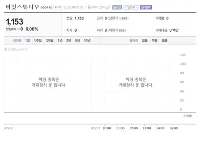 버킷스튜디오는 횡령·배임 혐의로 2023년 3월 3일부터 코스닥 시장에서 주권 거래가 정지됐다. 사진=네이버페이증권 캡처